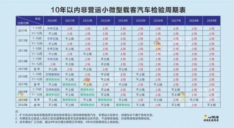 小车交强险费用，小车交强险费用表