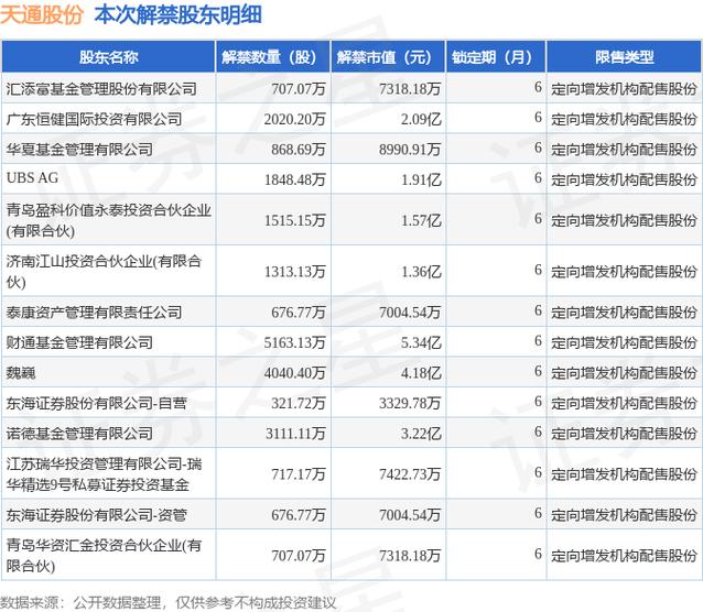 天通股份600330，天通股份生产什么