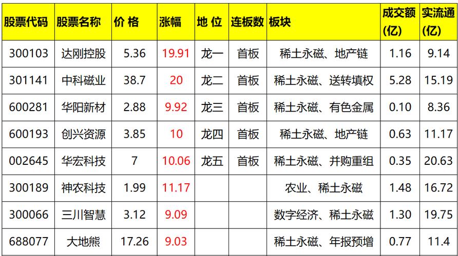 天通股份600330，天通股份生产什么