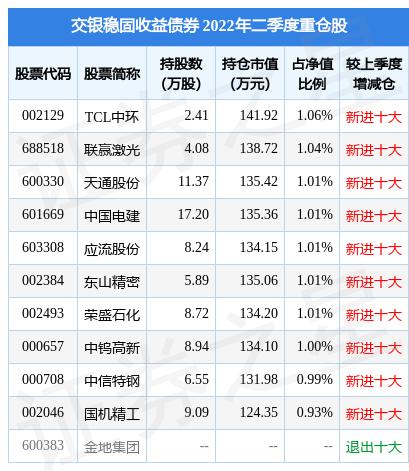 天通股份600330，天通股份生产什么