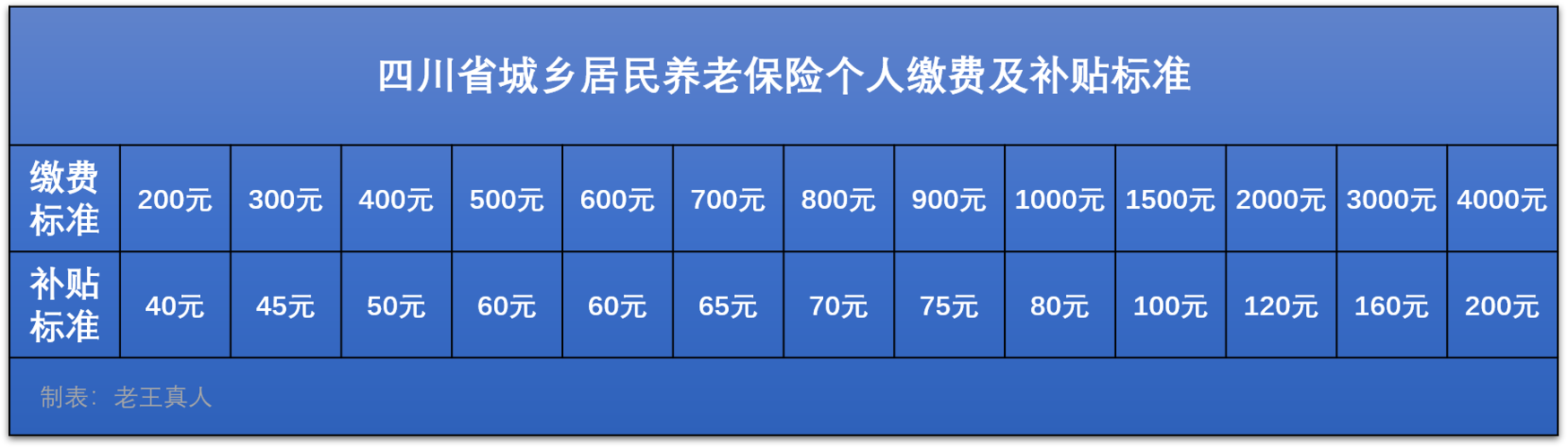 居民养老保险新政策，辽宁省居民养老保险新政策