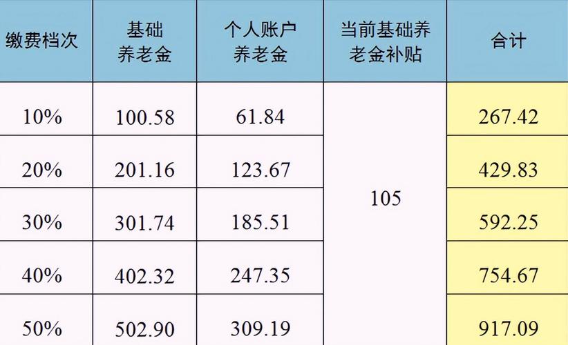 居民养老保险新政策，辽宁省居民养老保险新政策