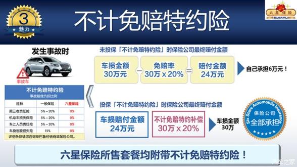 不计免赔特约险，不计免赔特约险多少钱一年