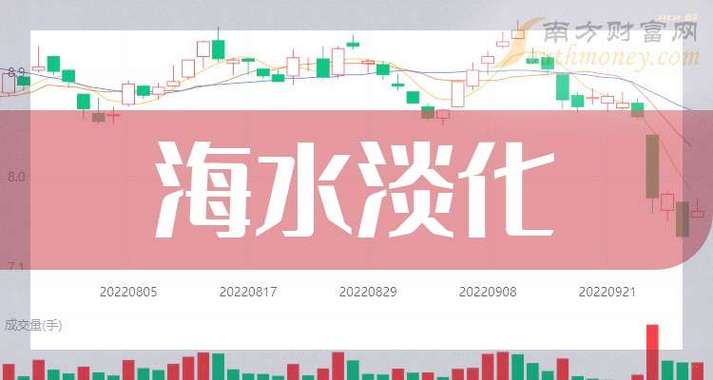 000598股票 - 000598股票行情 000598股票 - 000598股票行情