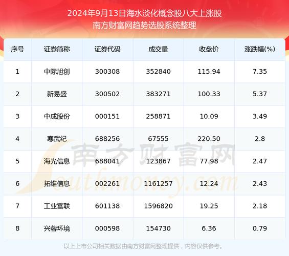 000598股票 - 000598股票行情 000598股票 - 000598股票行情