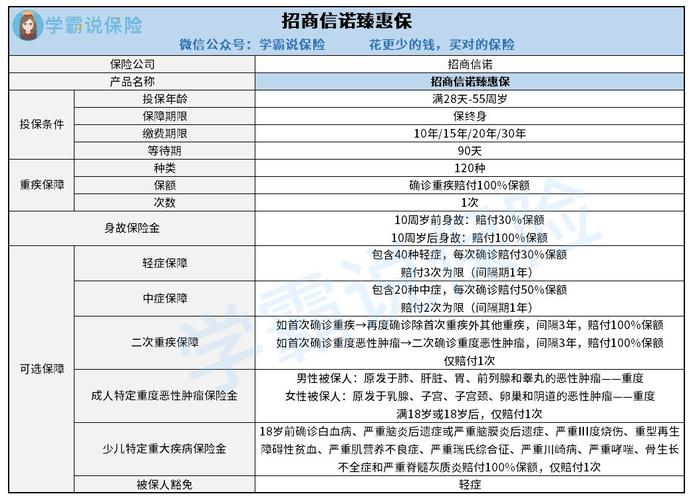 招行信诺保险（招行信诺保险怎么样可靠吗）