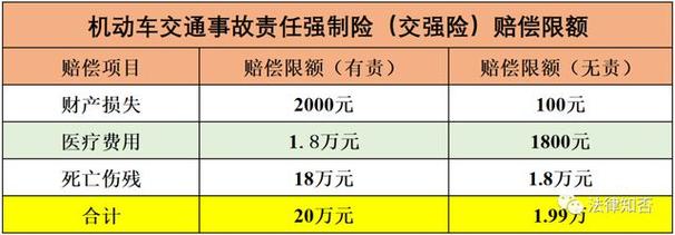 交强险无责赔付 - 交强险无责赔付影响下一年保费吗 交强险无责赔付 - 交强险无责赔付影响下一年保费吗