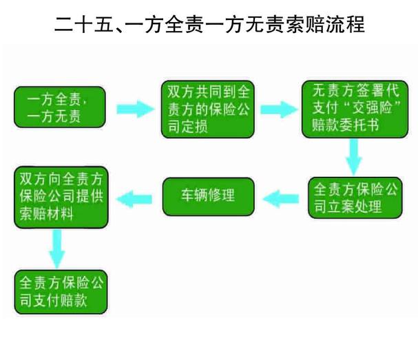 交强险无责赔付 - 交强险无责赔付影响下一年保费吗 交强险无责赔付 - 交强险无责赔付影响下一年保费吗