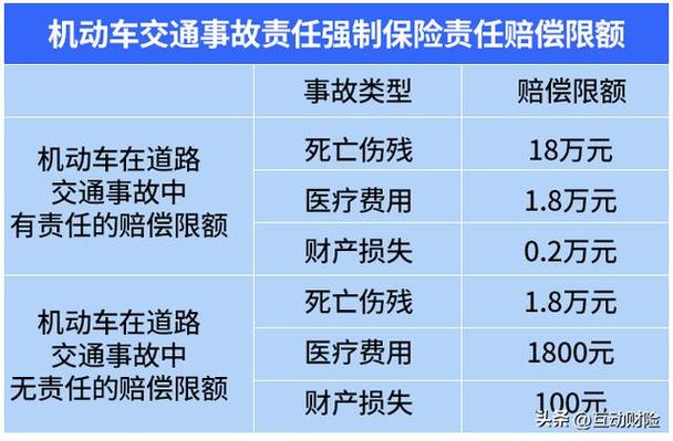 交强险无责赔付 - 交强险无责赔付影响下一年保费吗 交强险无责赔付 - 交强险无责赔付影响下一年保费吗