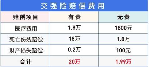 交强险无责赔付 - 交强险无责赔付影响下一年保费吗 交强险无责赔付 - 交强险无责赔付影响下一年保费吗