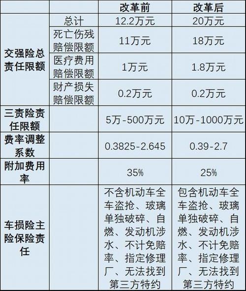 车险新规9月19日施行（车险新规9月19日实施）