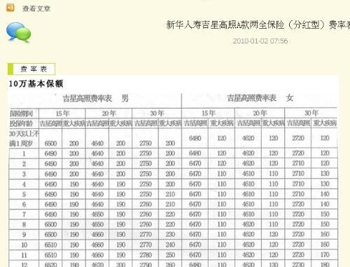 新华吉星高照 - 新华吉星高照a款两全保险分红型20年到期可以领多少钱