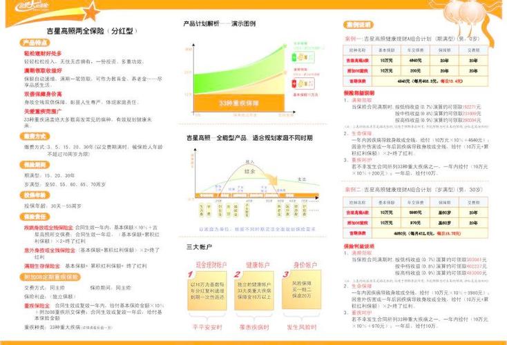 新华吉星高照 - 新华吉星高照a款两全保险分红型20年到期可以领多少钱