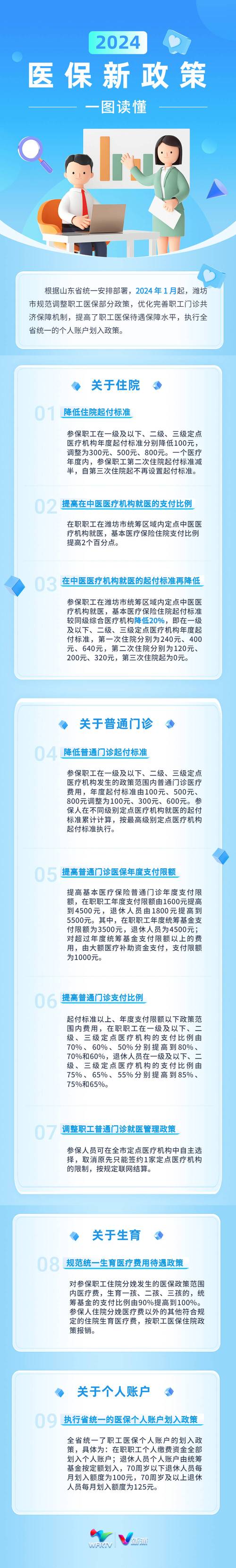 城镇居民医疗保险新政策 - 城镇居民医疗保险新政策解读 城镇居民医疗保险新政策 - 城镇居民医疗保险新政策解读