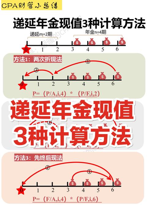 年金终值公式 - 年金终值公式推导过程 年金终值公式 - 年金终值公式推导过程