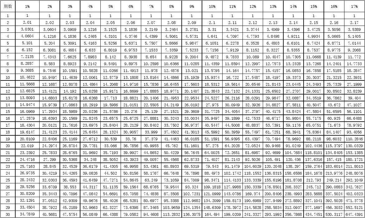 年金终值公式 - 年金终值公式推导过程 年金终值公式 - 年金终值公式推导过程