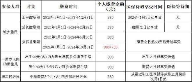 城镇居民社保（城镇居民社保交多少年可以领退休金）