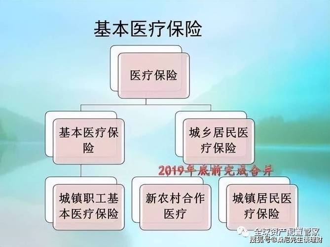 城镇居民社保（城镇居民社保交多少年可以领退休金）