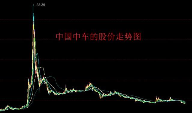 中国中车股票行情，中国中铁股票行情601390