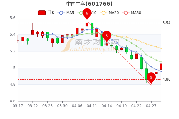 中国中车股票行情，中国中铁股票行情601390