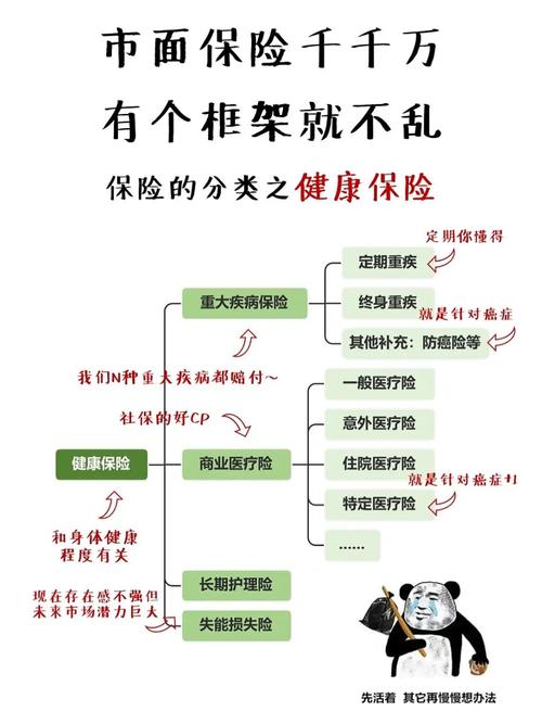 招商银行健康保险 - 招商银行健康保险电话