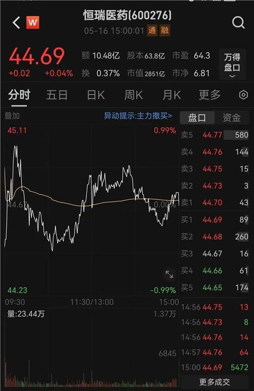 鲁抗医药股票,鲁抗医药股票分红 鲁抗医药股票,鲁抗医药股票分红