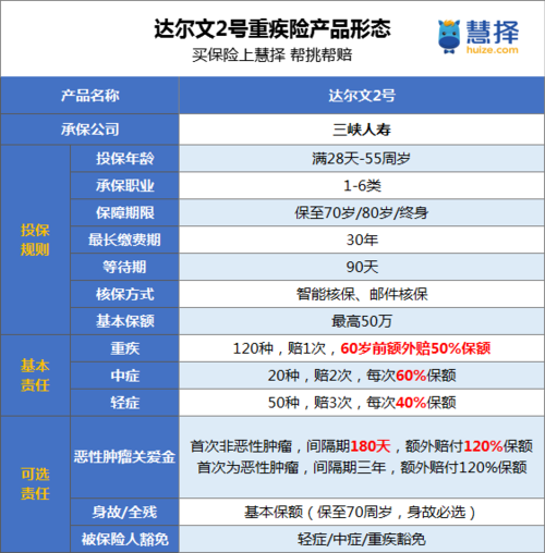 达尔文2号（达尔文2号重疾险健康告知）