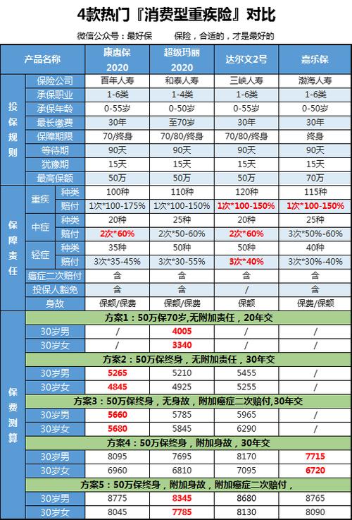 达尔文2号（达尔文2号重疾险健康告知）