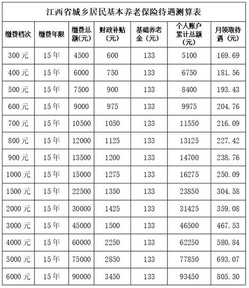 养老保险领取金额，城乡居民养老保险领取金额