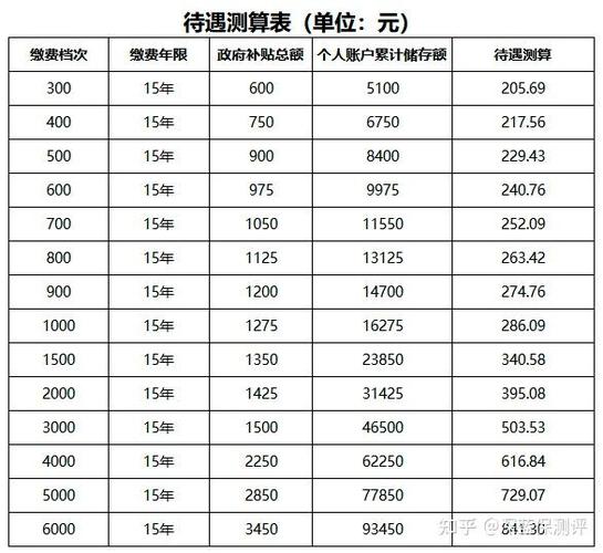 养老保险领取金额，城乡居民养老保险领取金额