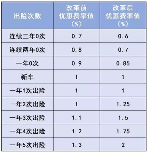 车险续保优惠，车险续保优惠不给客户可以自己拿吗