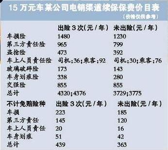 车险续保优惠，车险续保优惠不给客户可以自己拿吗