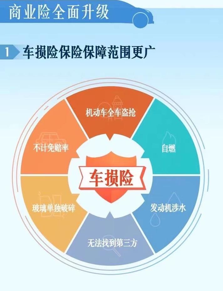 什么是车损险(什么是车损险?车损险赔偿范围) 什么是车损险(什么是车损险?车损险赔偿范围)
