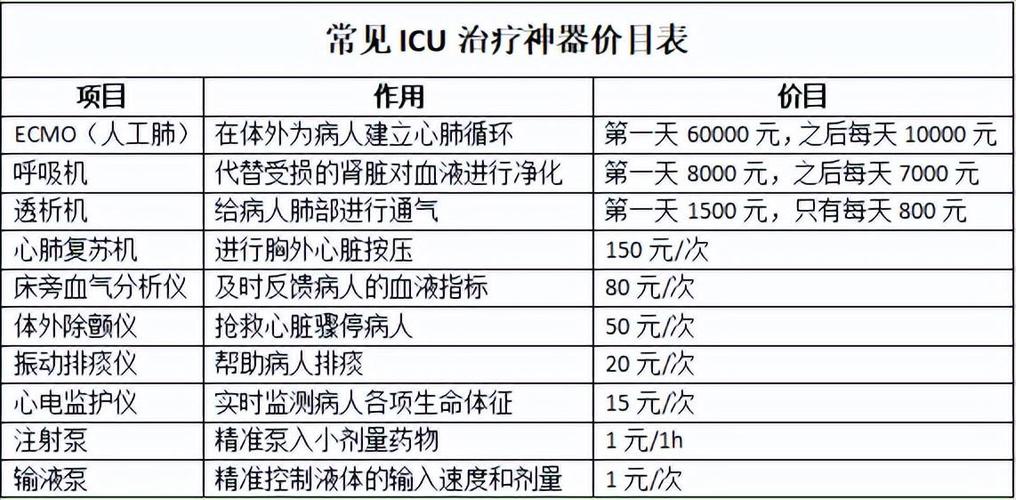 icu病房费用 - icu病房费用报销比例