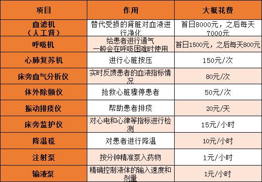 icu病房费用 - icu病房费用报销比例