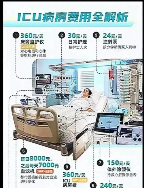 icu病房费用 - icu病房费用报销比例