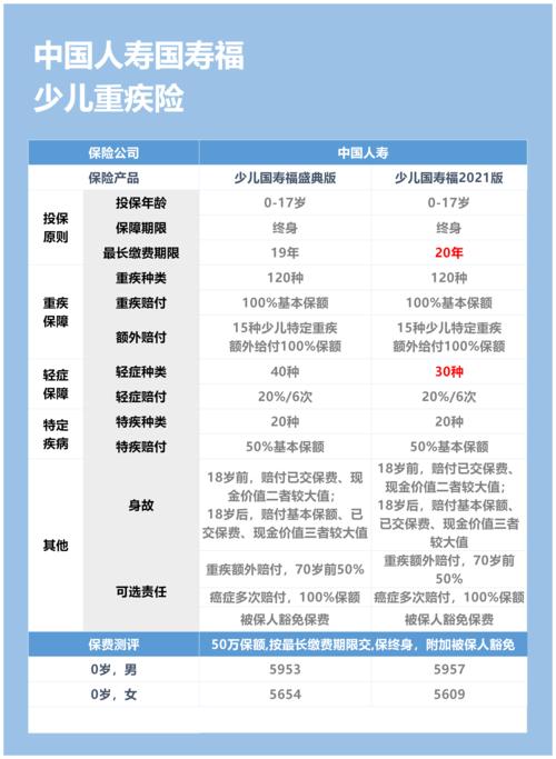 儿童保险哪种比较好 - 儿童保险哪种比较好百家号 儿童保险哪种比较好 - 儿童保险哪种比较好百家号