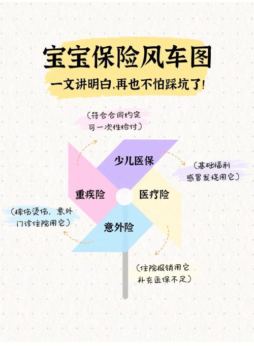 儿童保险哪种比较好 - 儿童保险哪种比较好百家号 儿童保险哪种比较好 - 儿童保险哪种比较好百家号