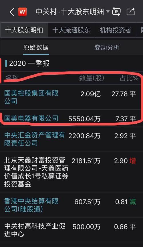 股票600898,股票600869 股票600898,股票600869