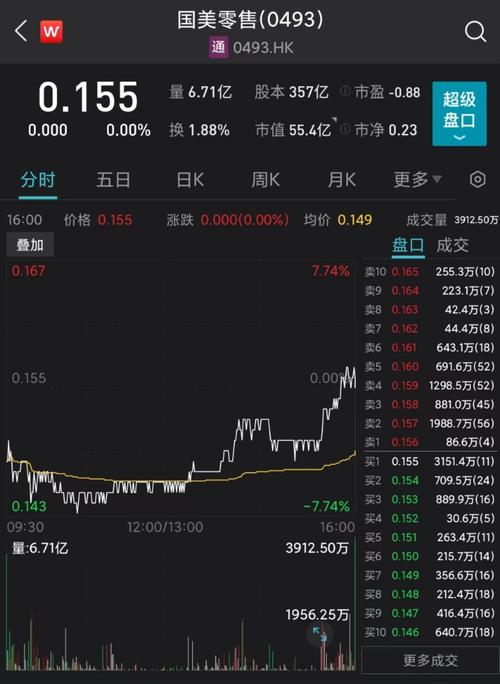 股票600898,股票600869 股票600898,股票600869