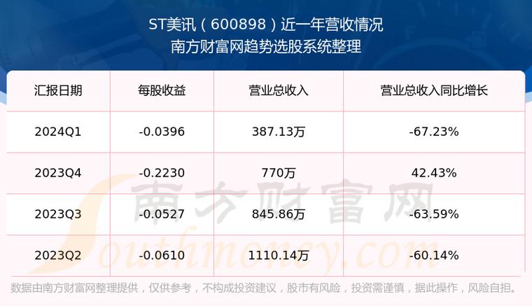 股票600898,股票600869 股票600898,股票600869