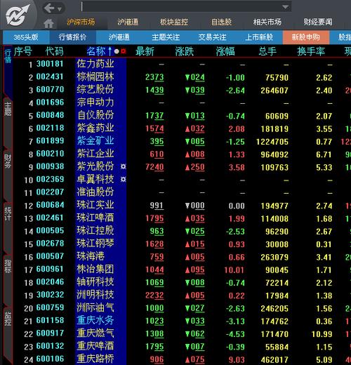 股票600898,股票600869 股票600898,股票600869