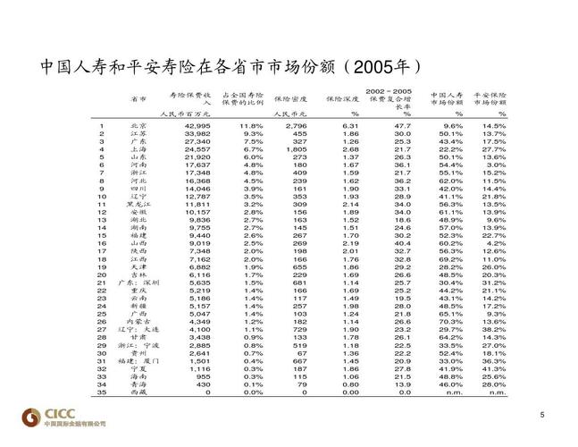 中国平安人寿 - 中国平安人寿客服