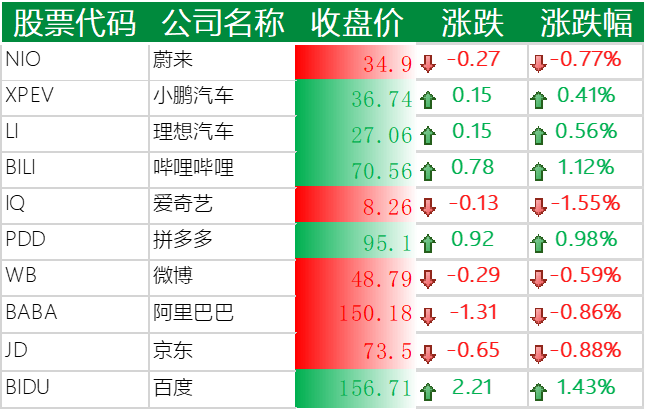 000938股票，000938股票历史数据