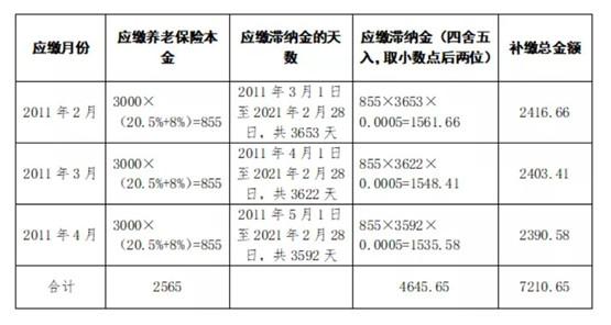 养老保险滞纳金 - 养老保险滞纳金是单位交还是个人交 养老保险滞纳金 - 养老保险滞纳金是单位交还是个人交