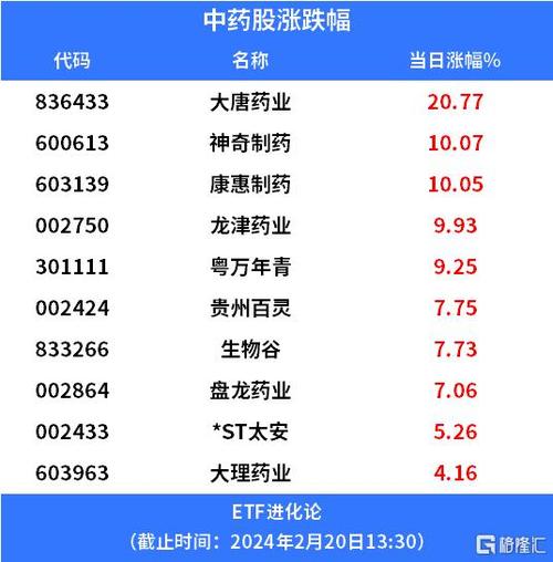 金陵药业股票 - 金陵药业股票今天怎么样 金陵药业股票 - 金陵药业股票今天怎么样