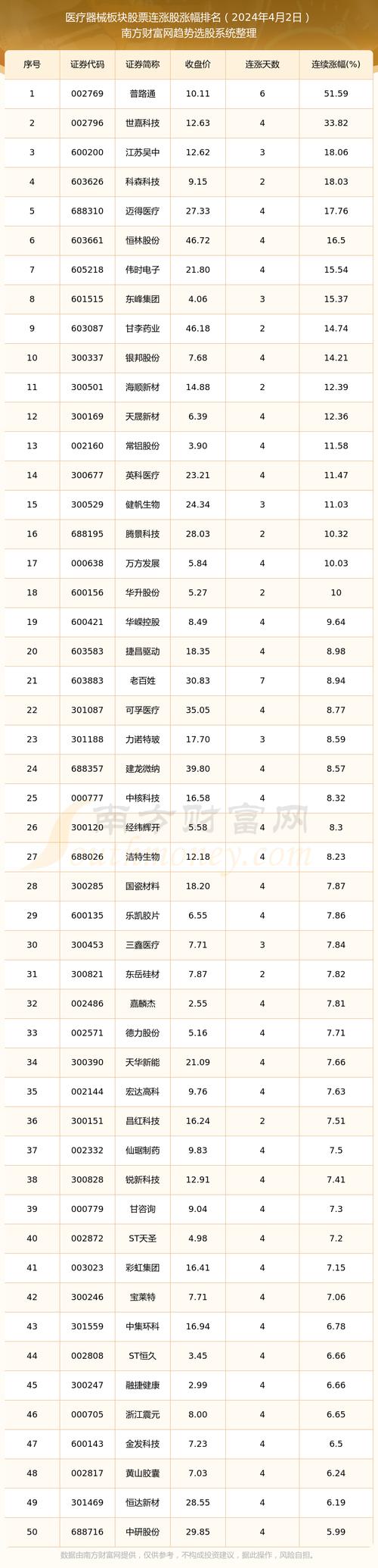 金陵药业股票 - 金陵药业股票今天怎么样 金陵药业股票 - 金陵药业股票今天怎么样