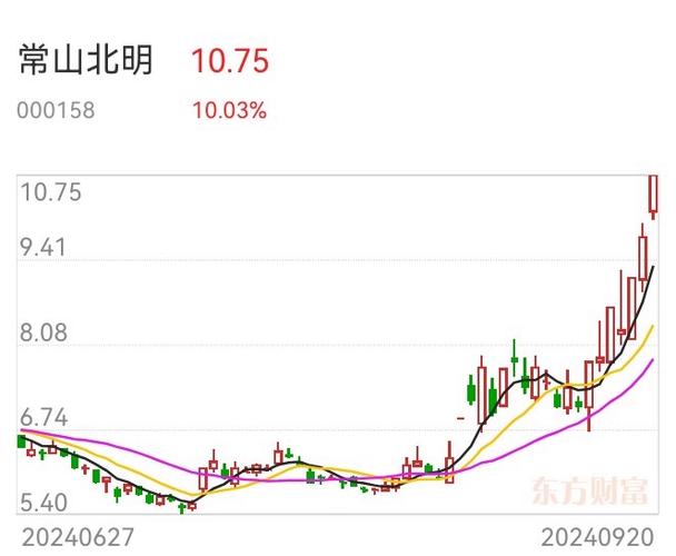 002118股票 - 002118股票怎么办理托管登记 002118股票 - 002118股票怎么办理托管登记