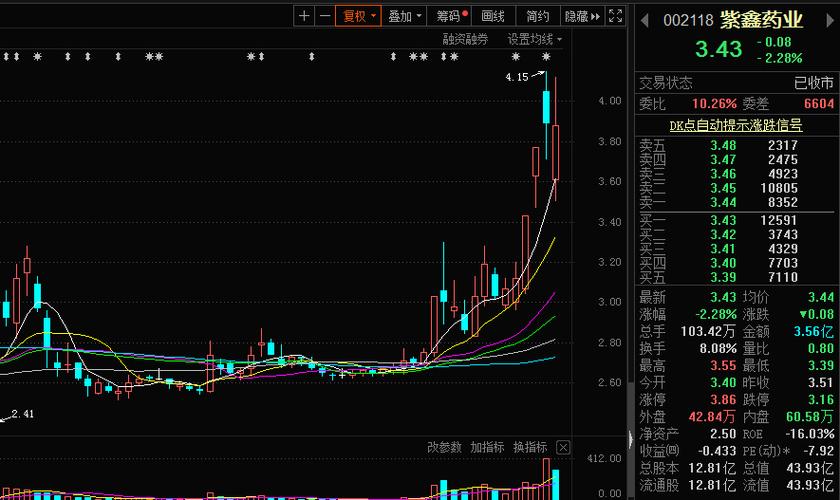 002118股票 - 002118股票怎么办理托管登记 002118股票 - 002118股票怎么办理托管登记