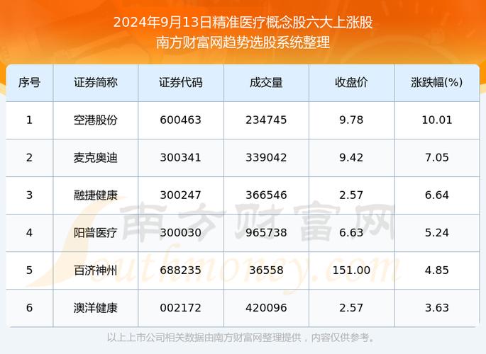 002118股票 - 002118股票怎么办理托管登记 002118股票 - 002118股票怎么办理托管登记